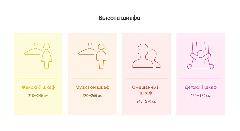 высота шкафа