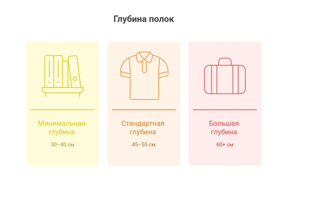 глубина полок