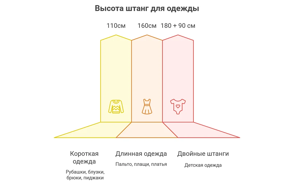 высота штанг для одежды
